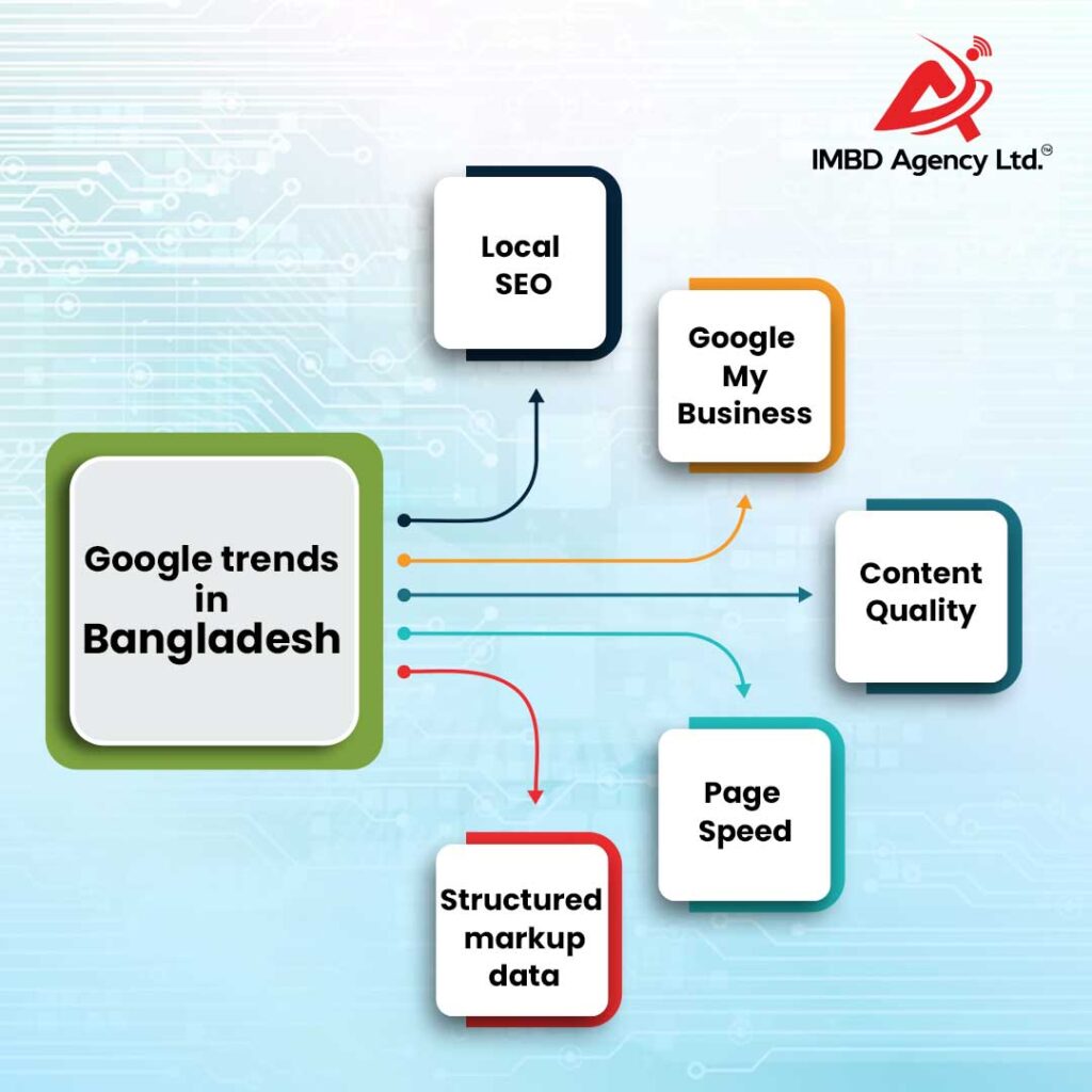 SEO Tips from the Experts: Navigating the Bangladeshi SEO Landscape. showcasing the diversity of search interests