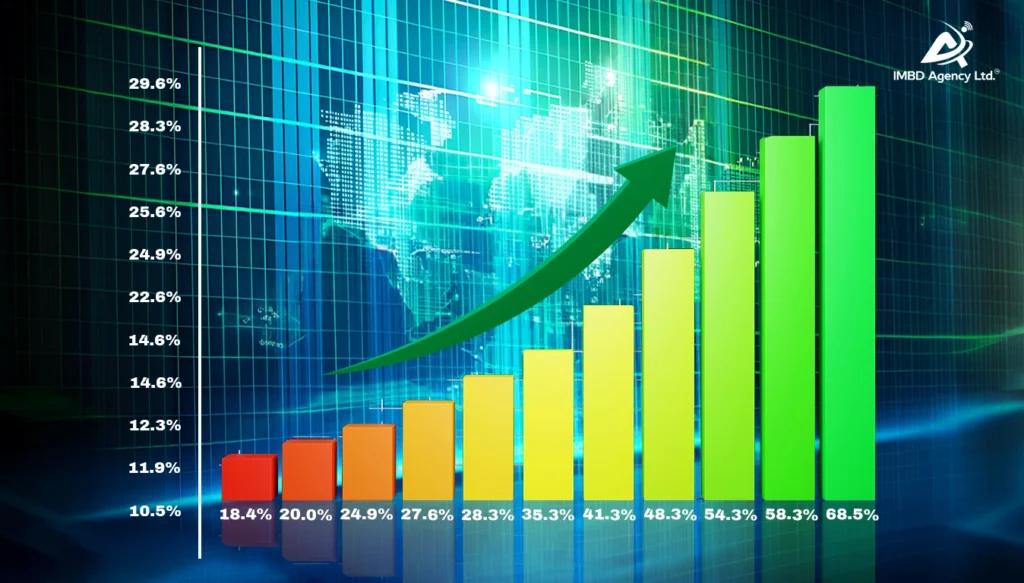 Strategic Market Data Points