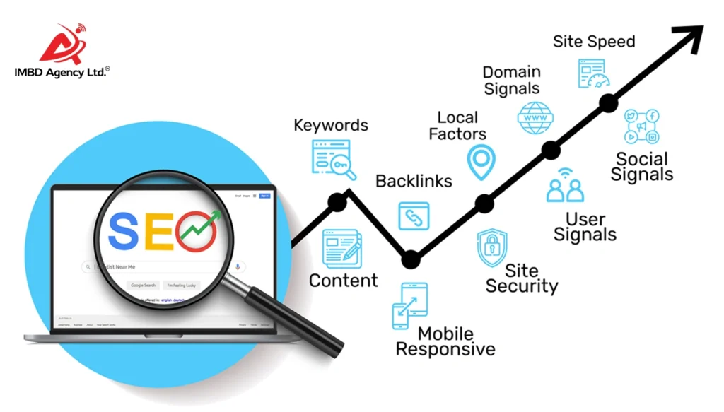 Implementation Roadmap